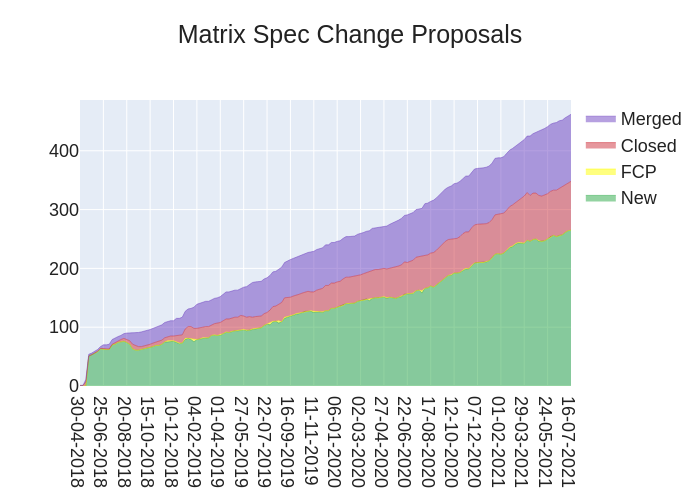 2021-07-16-9h_yU-stacked_area_chart.png