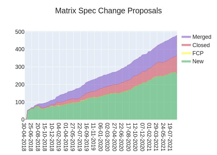 2021-09-03-X2UAA-stacked_area_chart.png